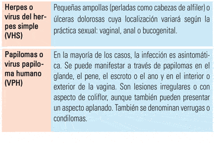 Tabla: Infecciones víricas 2